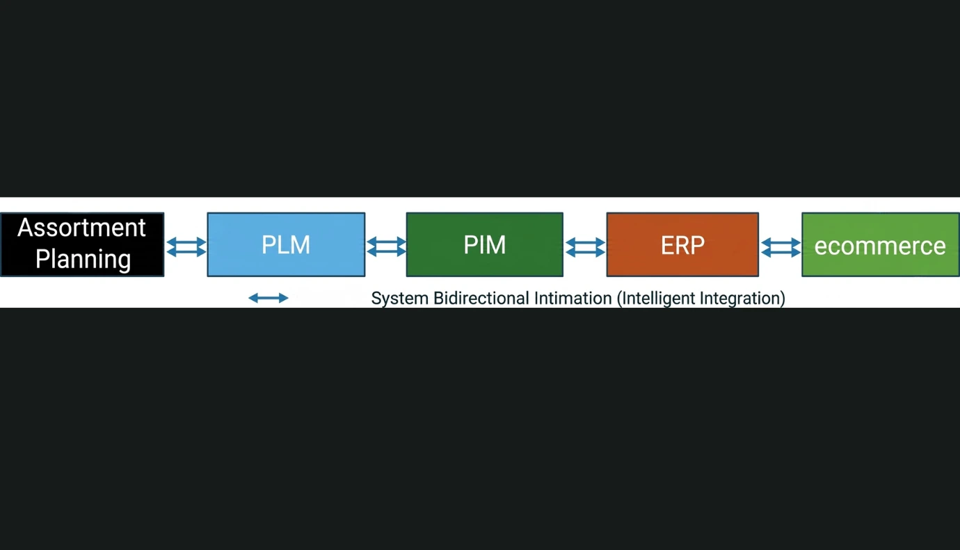 Silo Systems Data Governance